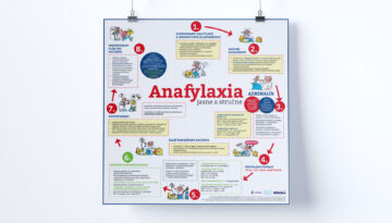 anafylaxia-mock-up