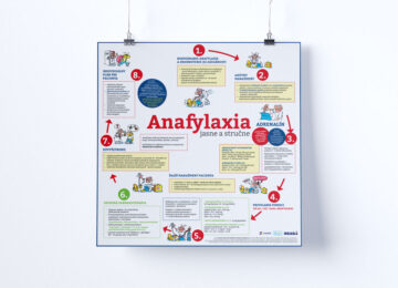 anafylaxia-mock-up